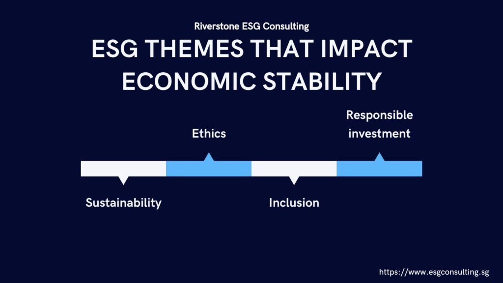 The Ultimate Guide to Understanding ESG in 2024
