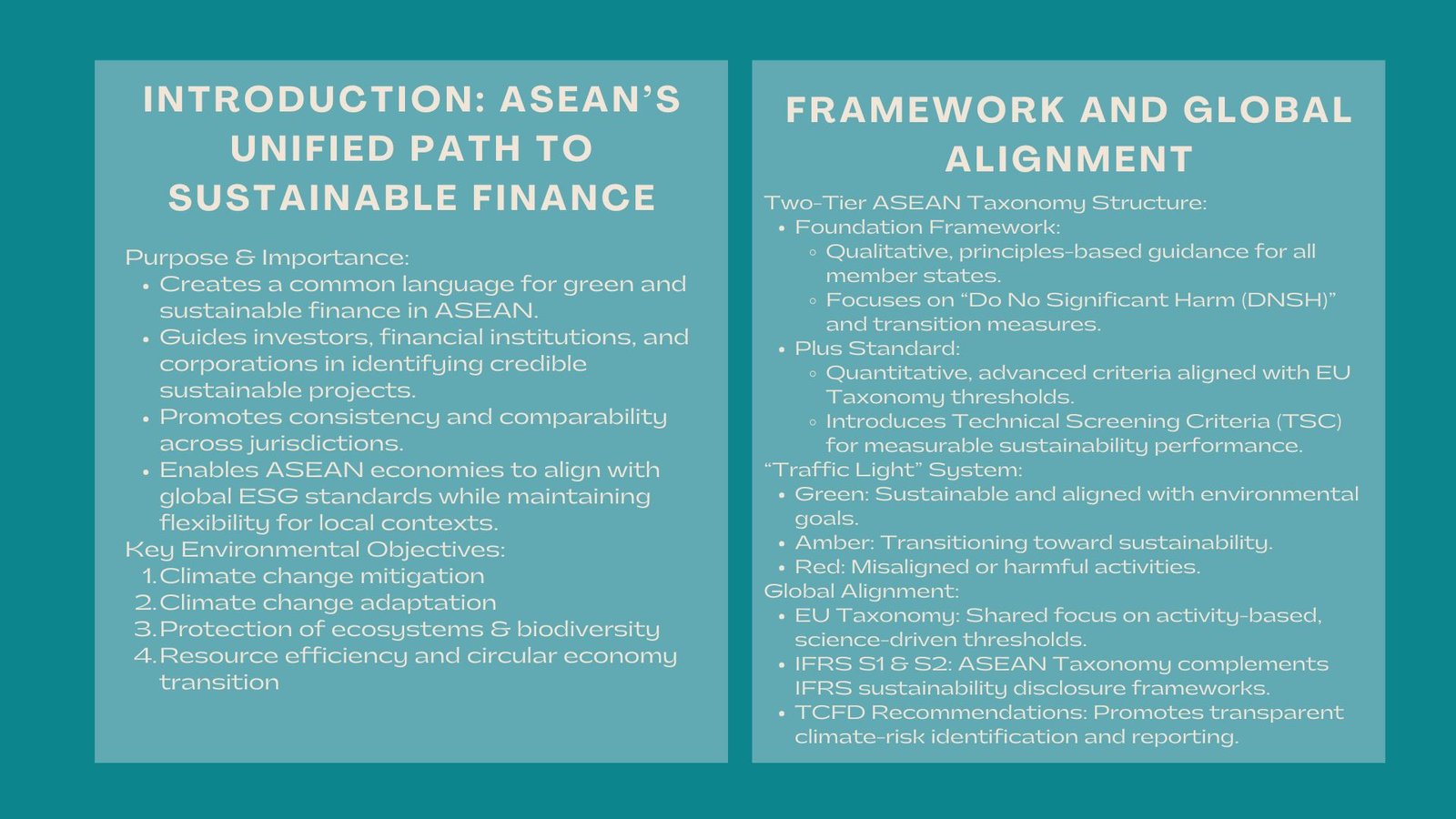 Certified ASEAN Taxonomy ESG Training