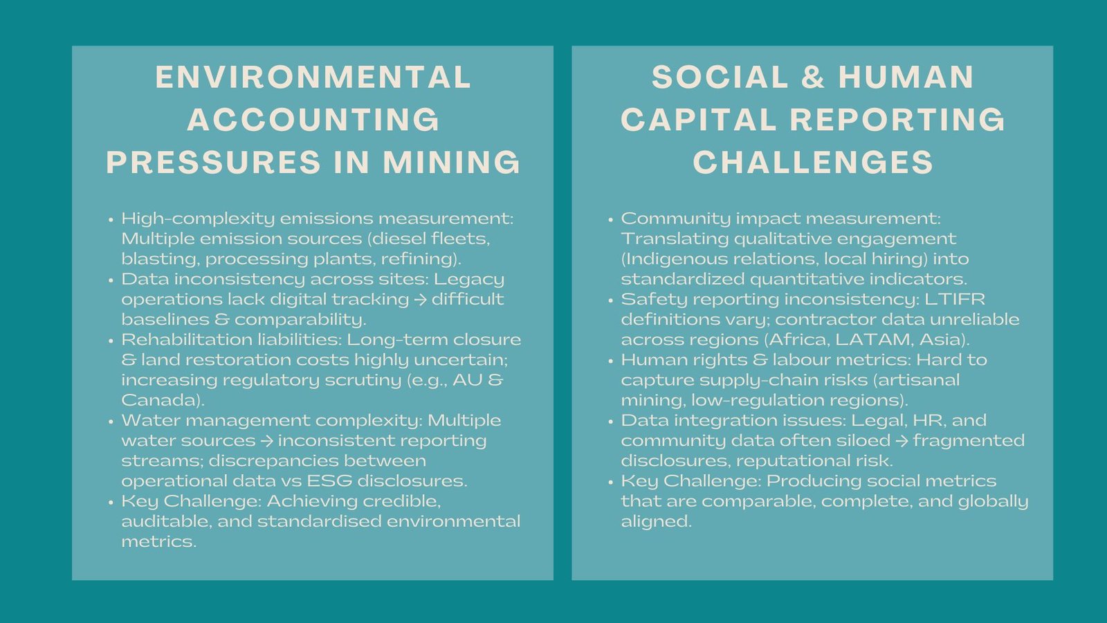 Certified ESG Mining Accounting Course