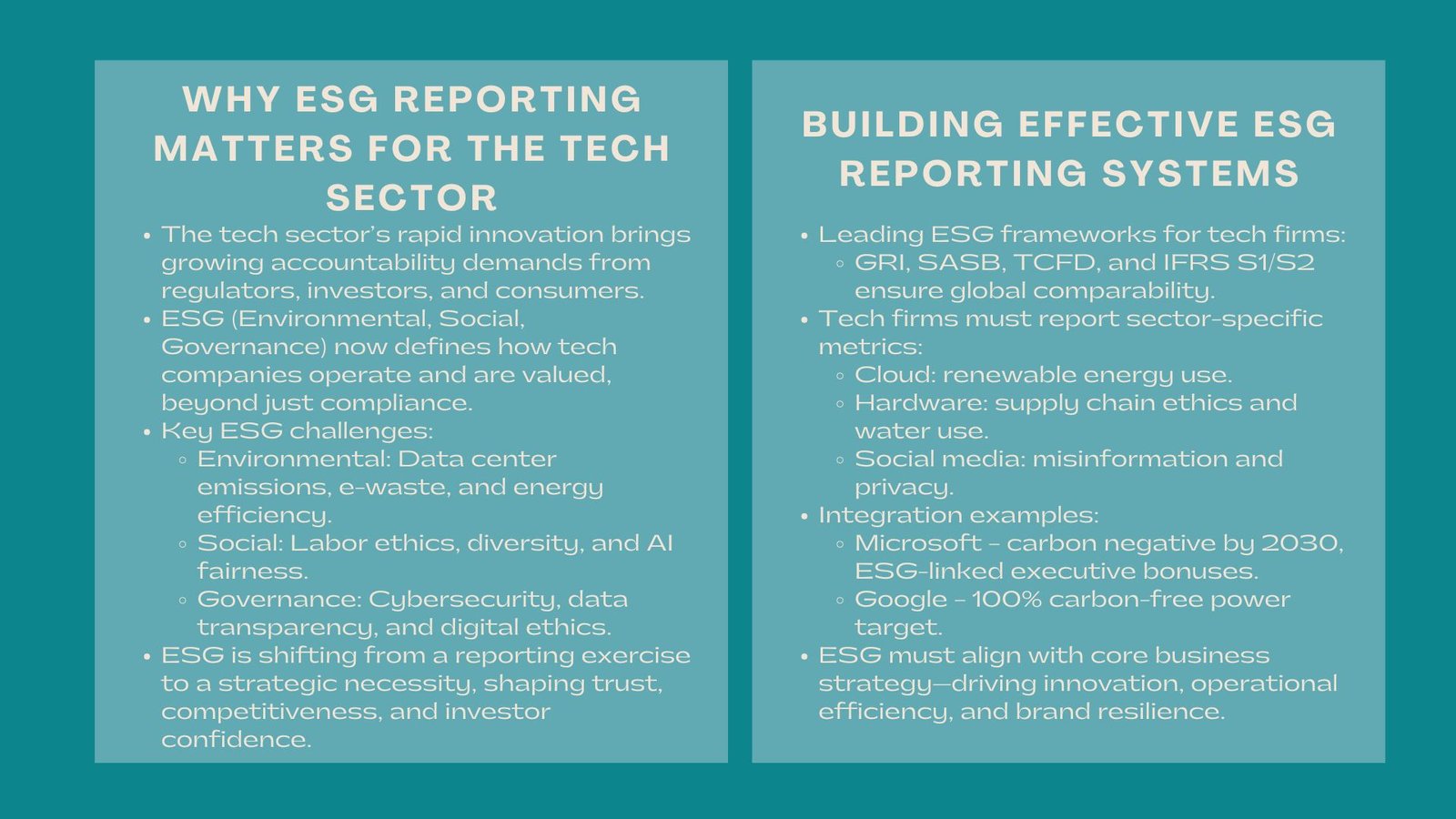 Certified ESG Reporting Technology Sector