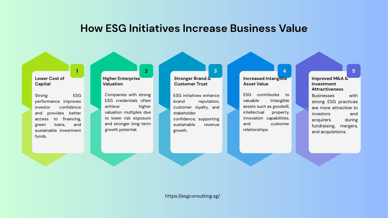 How ESG Initiatives Can Increase Business Value