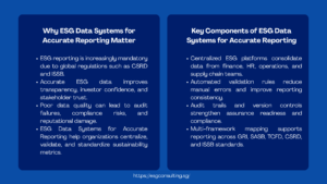 ESG Data Systems for Accurate Reporting