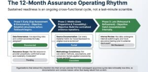 ESG Assurance Readiness: How to Prepare Your Company for Limited Assurance